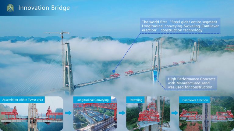 4.Innovation Bridge 768x432